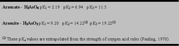 PKa Values